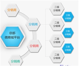 定制渠道管理系統(tǒng)
