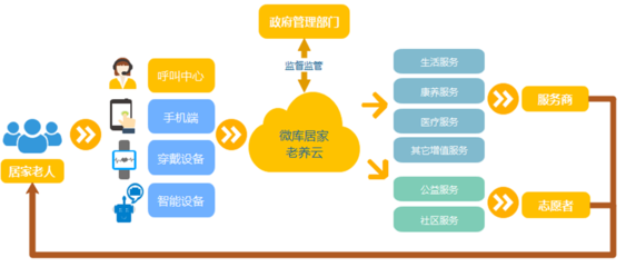 軟件開發(fā)-軟件定制-OA辦公系統(tǒng)-裝修企業(yè)管理平臺-智慧養(yǎng)老平臺